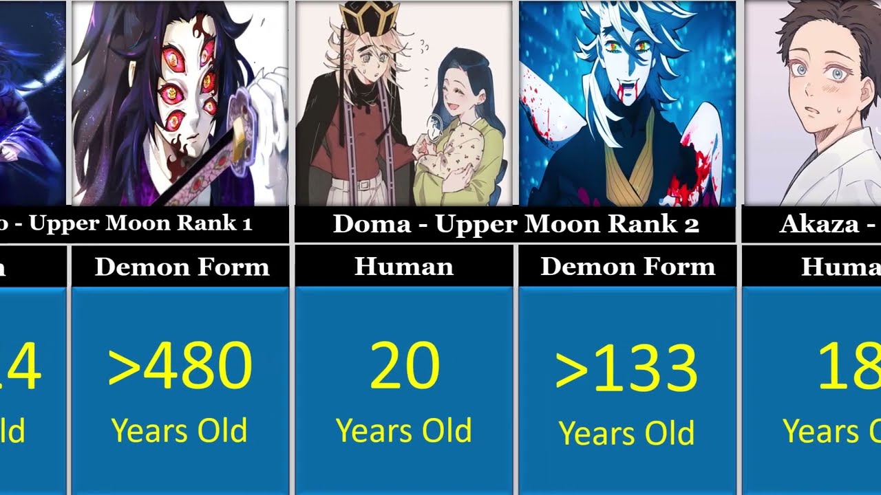 THE AGE OF ALL DEMON SLAYER CHARACTERS