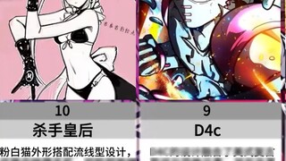 ترتيب جمال الشخصيات في JoJo: