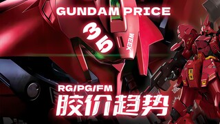 24年第35周一周胶价趋势【RG+PG+FM+PB+基地篇】