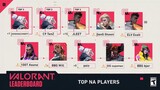 Valorant Top Players Ranking