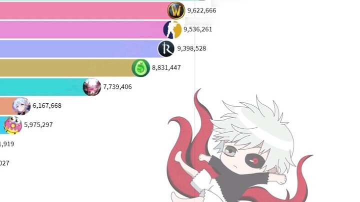 2004-2021 Global Game Popularity Ranking