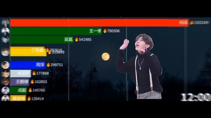 Kun Kun's comeback!!!