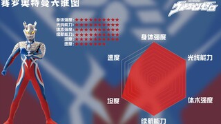 赛罗六维图：赛罗携光之国第一肉体、宇宙拳法挑战六边形战士