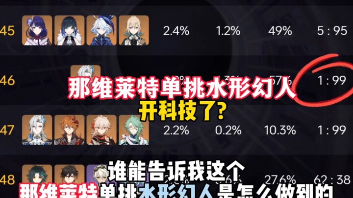 นาวิเลตต์ผ่านดันเจี้ยนระดับ 12 ชั้นบนของห้วงลึกได้สำเร็จโดยใช้แค่ตัวเดียว เจอสัตว์ประหลาดธาตุน้ำแล้ว