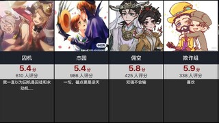 【虎扑评分】第五人格CP