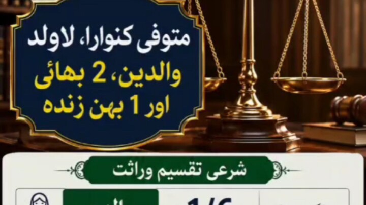 وراثت کی تقسیم