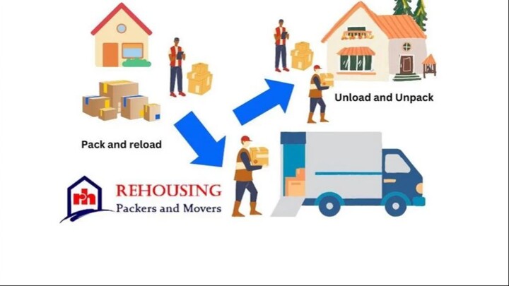 How to Hire the Best Logistics Firm