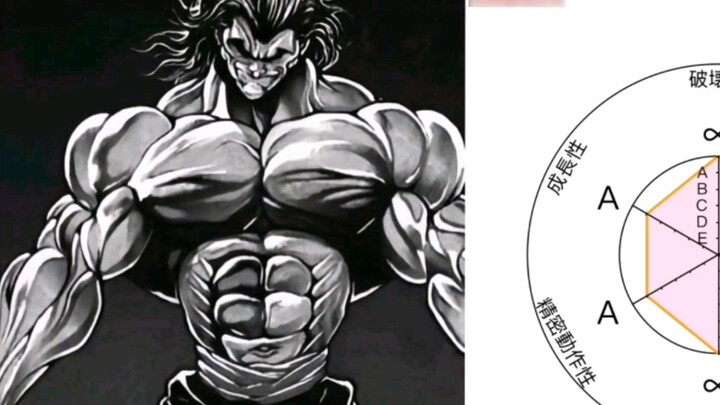 Top 10 of Blade Tooth Combat Power Rankings