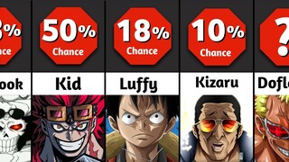 What is The Chance To Survive Against One Piece Characters