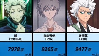 外网票选·「银白发」动漫角色人气排行榜!!! TOP83