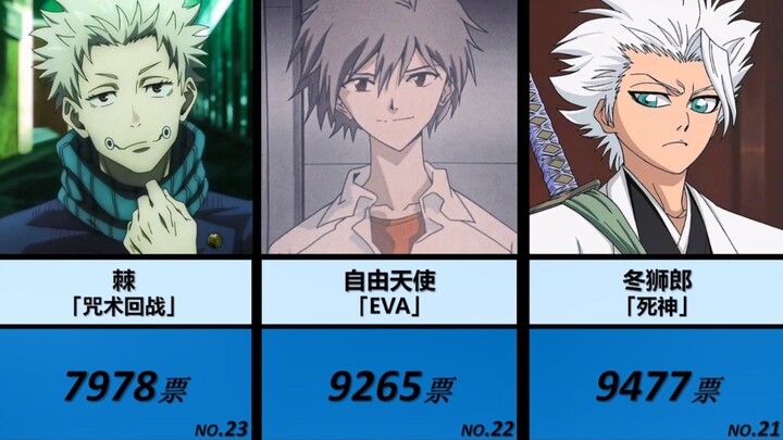 外网票选·「银白发」动漫角色人气排行榜!!! TOP83
