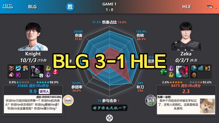 BLG tiến vào chung kết! BLG thắng 3-1 trước HLE – Biểu đồ dữ liệu sau trận đấu + Điểm đánh giá trên 