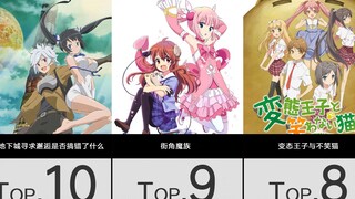 节操社番剧人气TOP30！