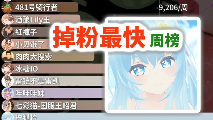 أعلى اليوتيوبرز تراجعًا في عدد المتابعين أسبوعيًا | مجلة أكل البطيخ الأسبوعية #152