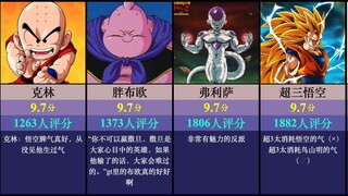 虎扑评分：七龙珠！！！