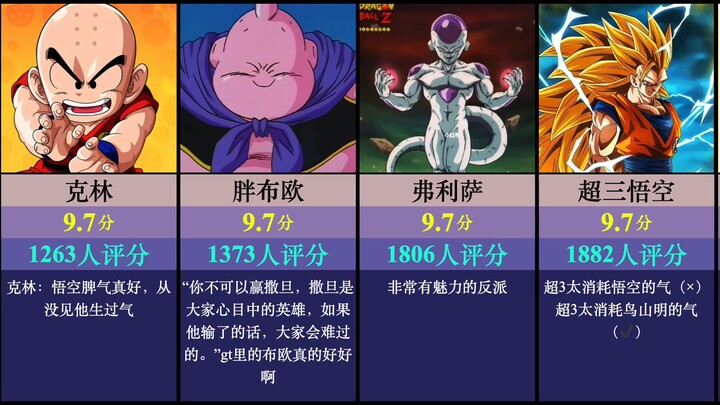 虎扑评分：七龙珠！！！