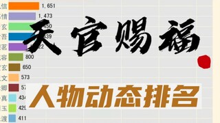 《天官赐福》出现最多的人物Top30【数据可视化】