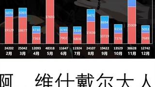 สถานะปัจจุบันของเกมมือถือ 2D (2024)