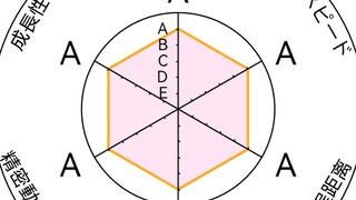 新的替身？（大乔）抽了3天点个赞叭QWQ