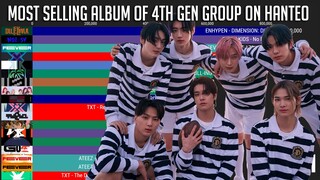 Most Selling Album of K-Pop 4th Generation Group on Hanteo History!