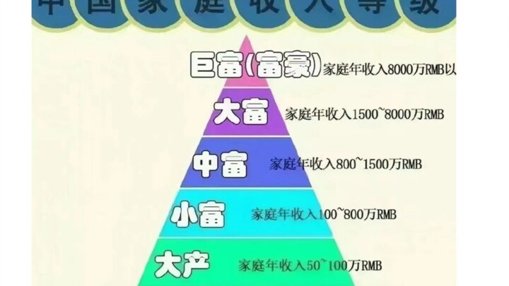 [Gauze] Wealthy Family | Hoping the Father Will Become a Dragon, the Mother a Phoenix | (Powerful, C