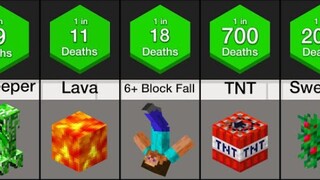 概率比较：稀有的Minecraft死亡