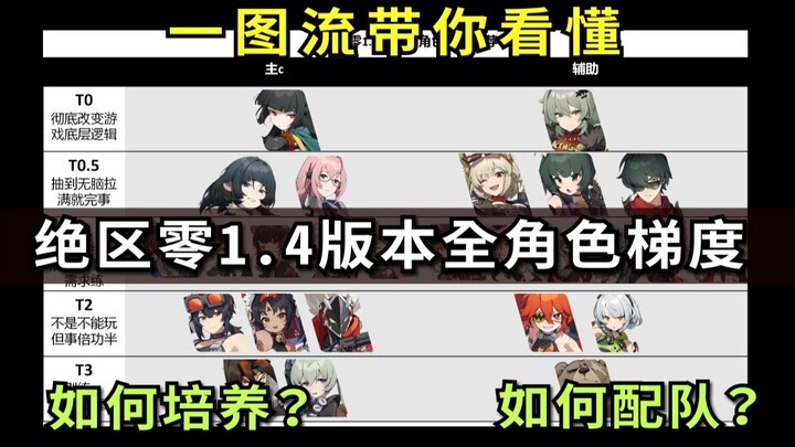 One‑Image Guide: Master the Integrity 1.4 Full Character Tier List — Team Building, Skill Developmen
