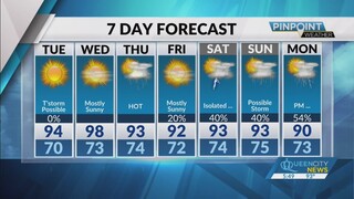 Monday Evening Forecast | June 24, 2024