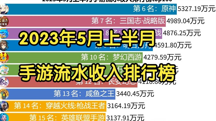 Top 100 Mobile Game Revenue Chart for the First Half of May 2023