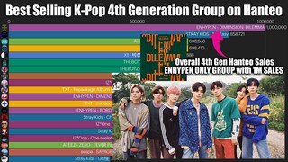 Best Selling K-Pop Album 4th Generation on Hanteo | Only ENHYPEN sold 1M album copies on Hanteo!