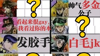 迟早被路人对【JOJO】的印象笑死（合集）