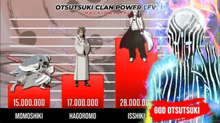 OTSUTSUKI CLAN 🔥🔥🔥 POWER LEVEL | Hachimaru-Kun