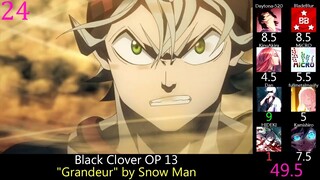 Top Black Clover Openings & Endings (Party Rank) (Reupload)
