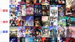 动漫作品排行