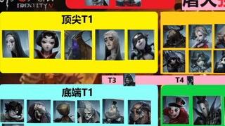 The current version of the supervision strength rankings, which were discussed by many top players i