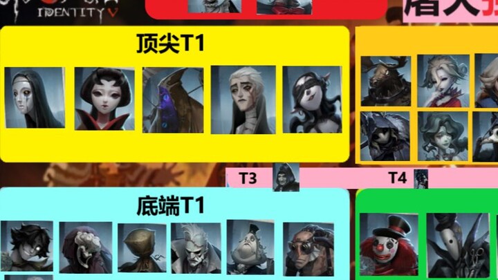 The current version of the supervision strength rankings, which were discussed by many top players i