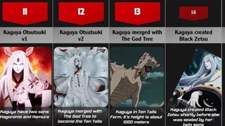 Evolution of Kaguya Otsutsuki in Naruto & Boruto_Review 2