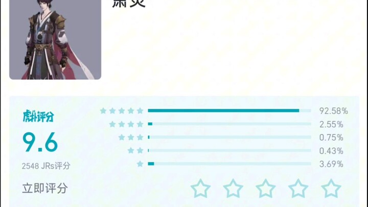 Hupu "Battle Through the Heavens" character ratings