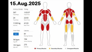 Fitness Workout 15.08.2025