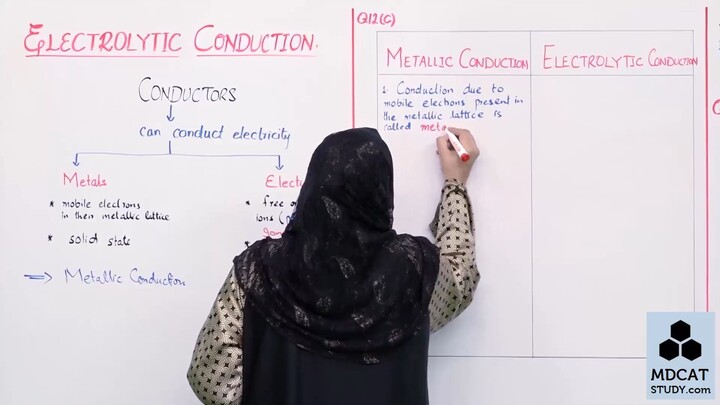 LEC#6  ELECTROLYTIC CONDUCTION