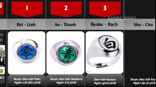 Tổng hợp Tất Cả Thành Viên Akatsuki - Nhẫn Akatsuki_#1.2