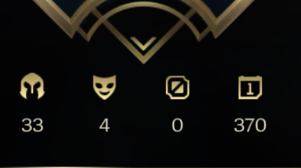 lol wr irelia gameplay