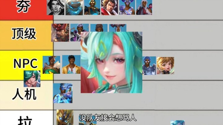 Sharp Review: Which Support Has the Worst Temper?