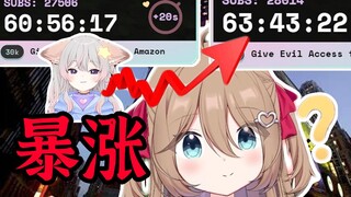 【熟肉】Anny为了Evil导致Neuro需要多加班3小时