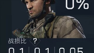 It feels like aiming is easier than breathing