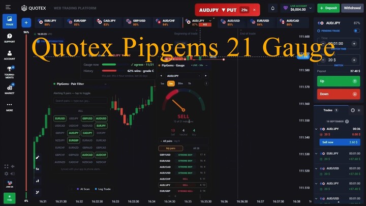 Quotex Trading with 21 Indicators - Pipgems