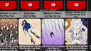 Tất Cả 36+ Kỹ Thuật Của Uchiha Sasuke Sử Dụng#1.2