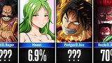 Chances Dead Characters Will Return in One Piece