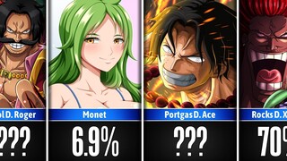 Chances Dead Characters Will Return in One Piece