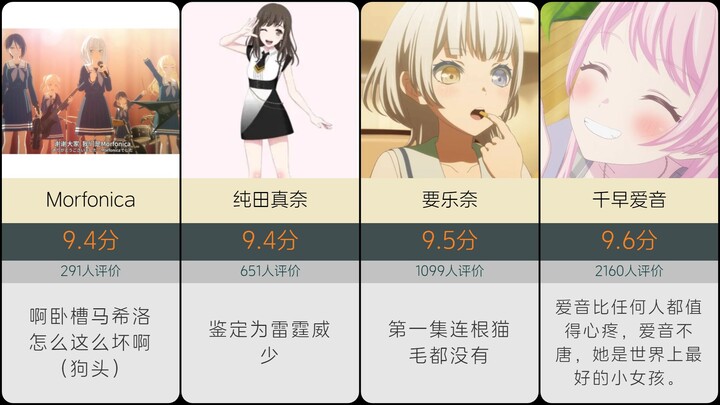 【虎扑】MyGo!!!!! AveMujica评分排行！